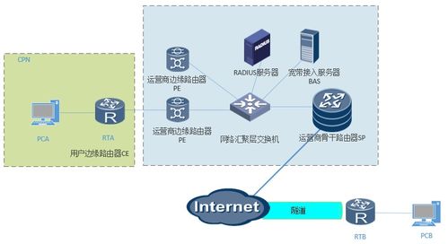 商業虛擬專用網絡技術 網絡技術服務的核心支柱